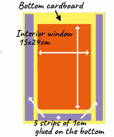 Map of the slide for photos