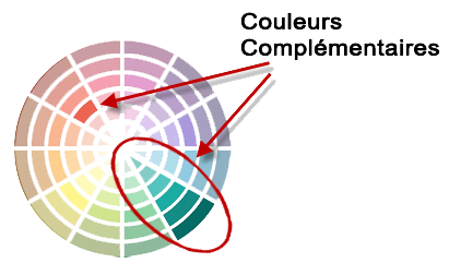 Example of color harmony