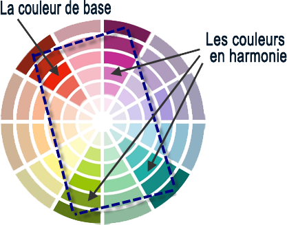 Harmony of color to 4 colors