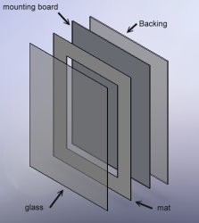 how to frame a photo plan