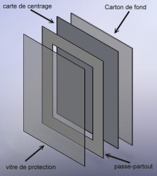 passepartout mounting the elements