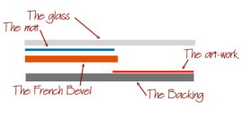 French bevel mat plan