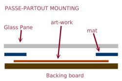 passe-partout mounting