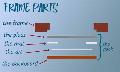 passe-partout assembly plan