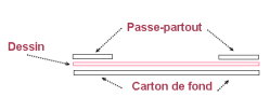 passe-partout assembly plan