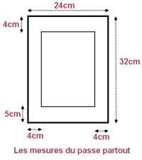 passe-partout mat measurements