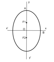 oval drawing method