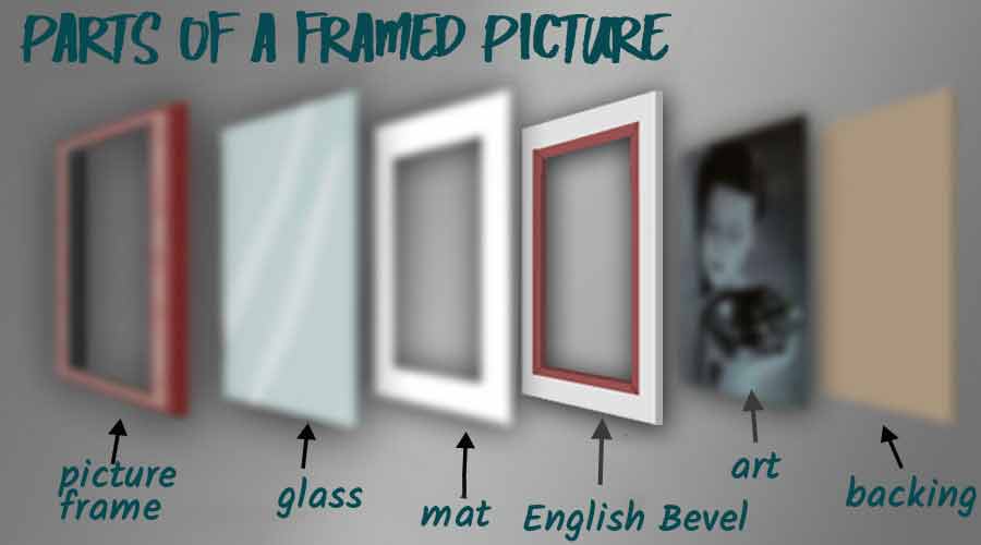 How To: Cut a Mat for Framing Artwork