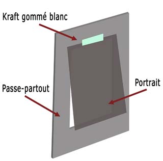 Mounting the portrait on the mat