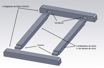 Map of the base of bridge
