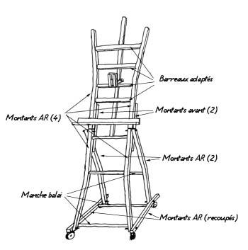 Recycling plan easel chairs