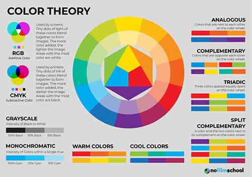 Color Wheel Co Pocket Color Wheel, English