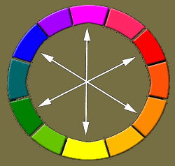color wheel