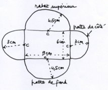 planenv